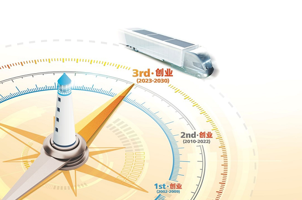 【集團新聞】中集車輛EPS數(shù)字化采購平臺建設項目入圍中上協(xié)2024數(shù)字化轉(zhuǎn)型優(yōu)秀案例